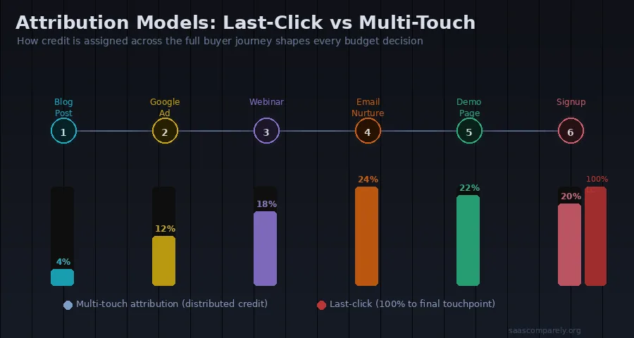 best-saas-tools