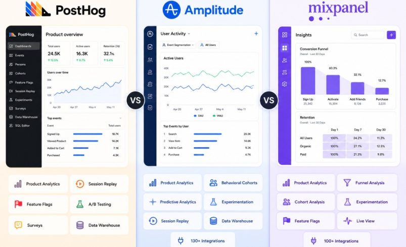 PostHog vs Amplitude vs Mixpanel: Best Product Analytics Tool for Startups