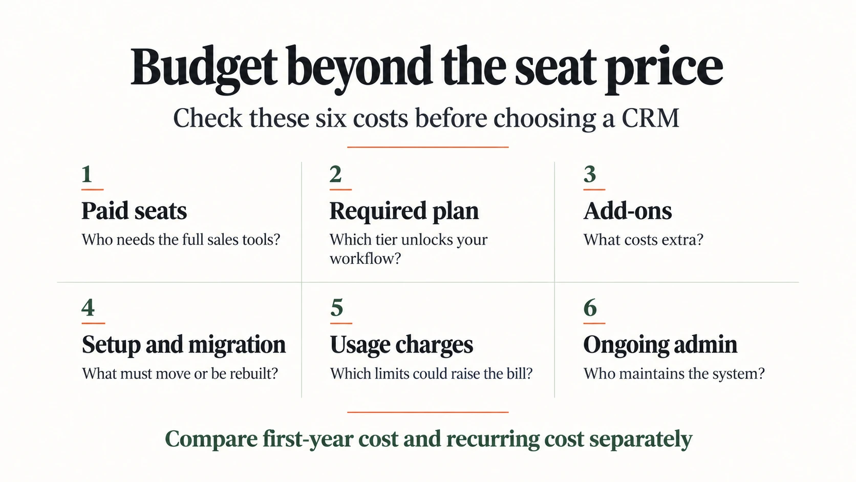CRM cost checklist covering seats, add-ons, onboarding and ongoing administration.